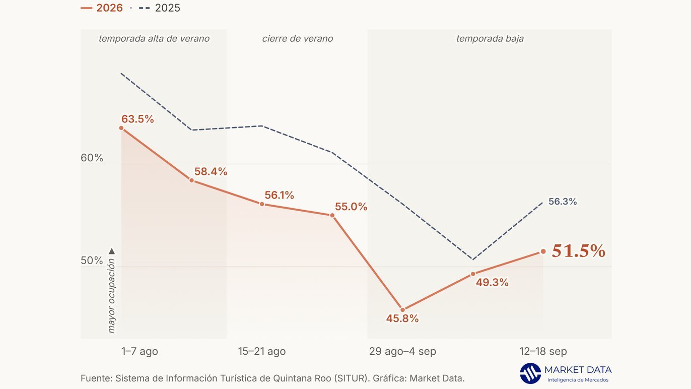 Gráfica de la edición del periodo del 12 al 18 de septiembre de 2026