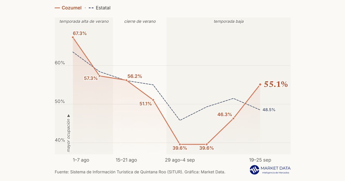 Gráfica de la edición del periodo del 19 al 25 de septiembre de 2026