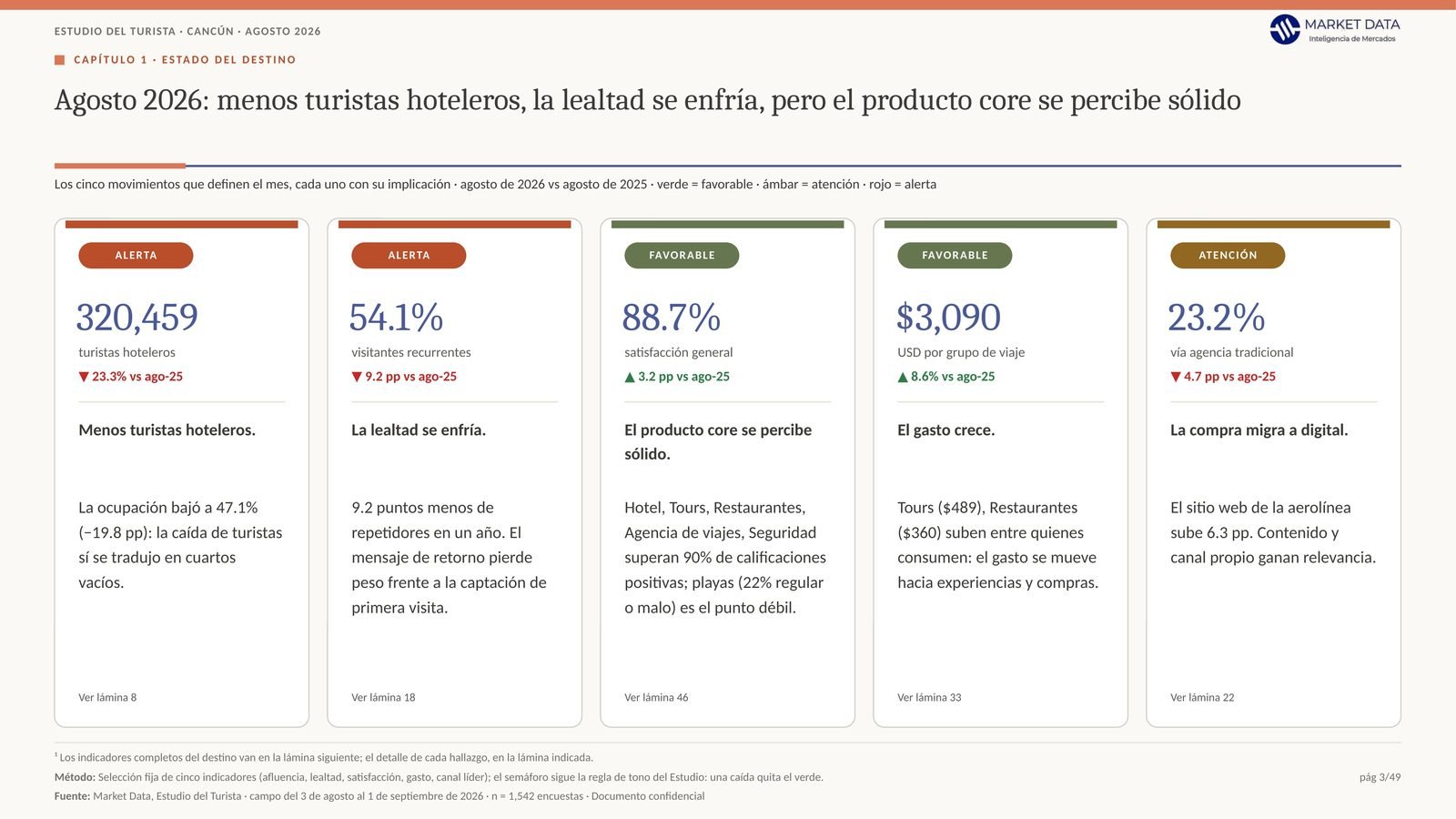 Estudio del Turista, lámina de perfil