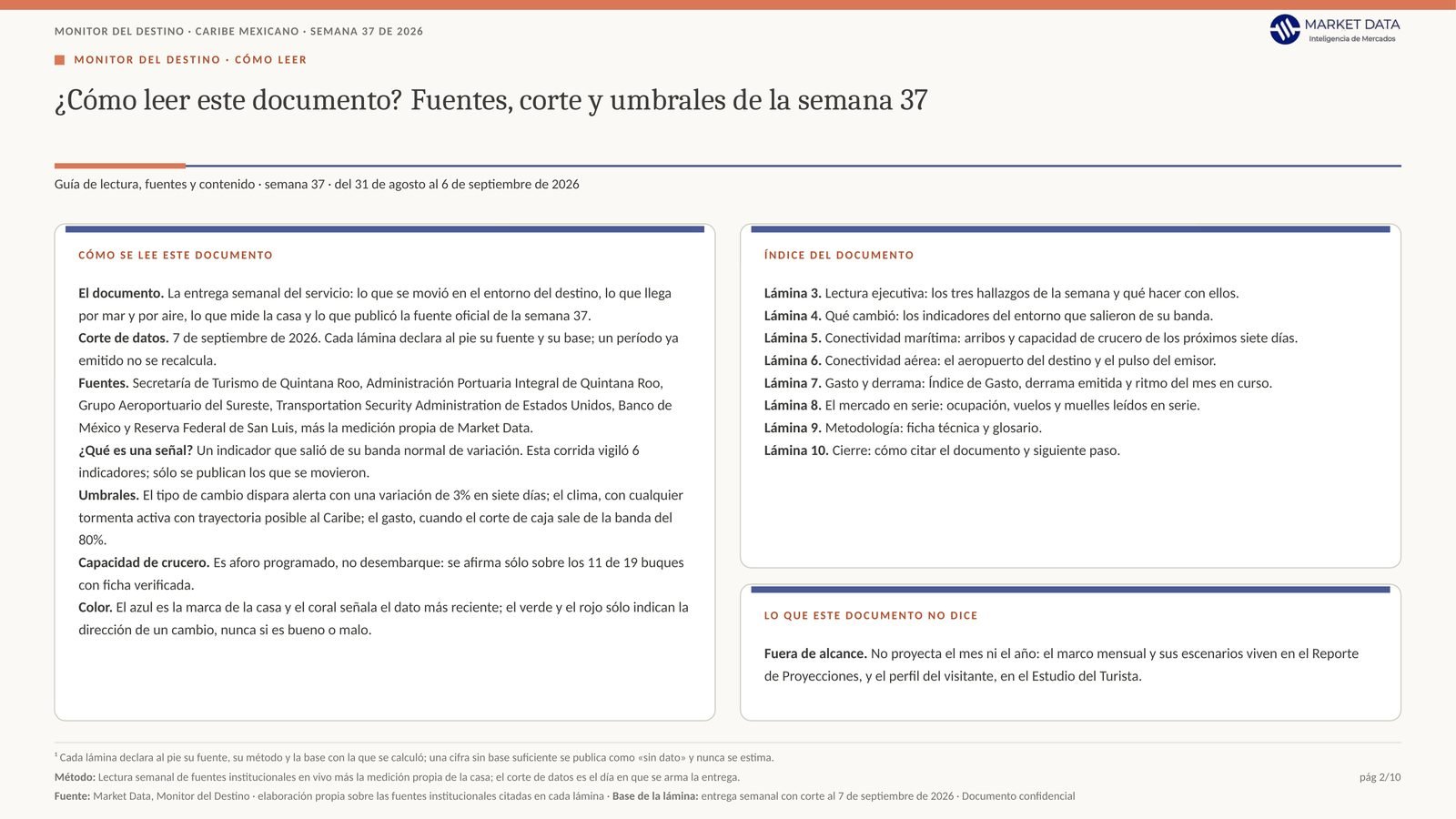 Monitor del Destino, lámina de conectividad