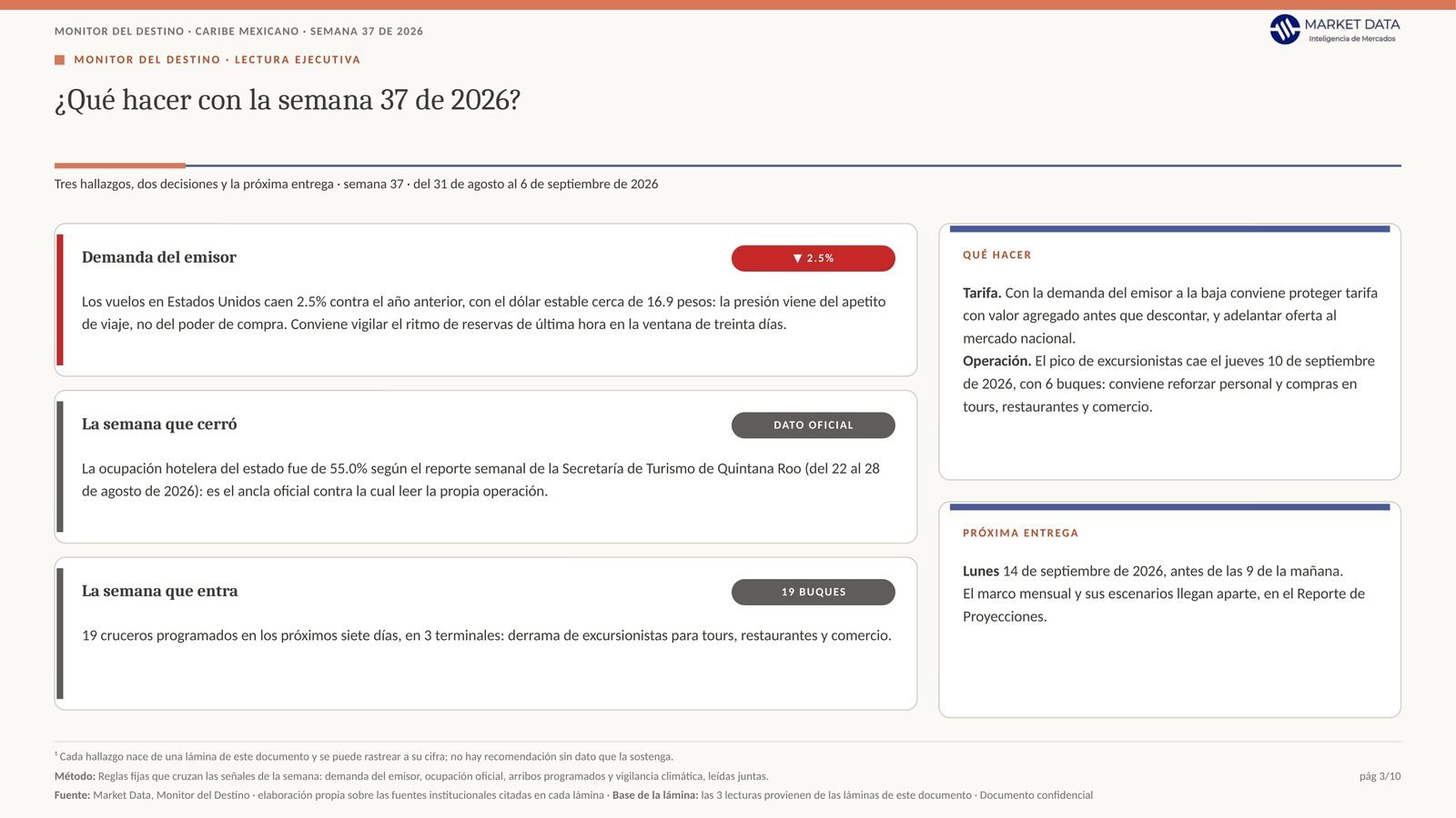 Monitor del Destino, agenda de 14 días