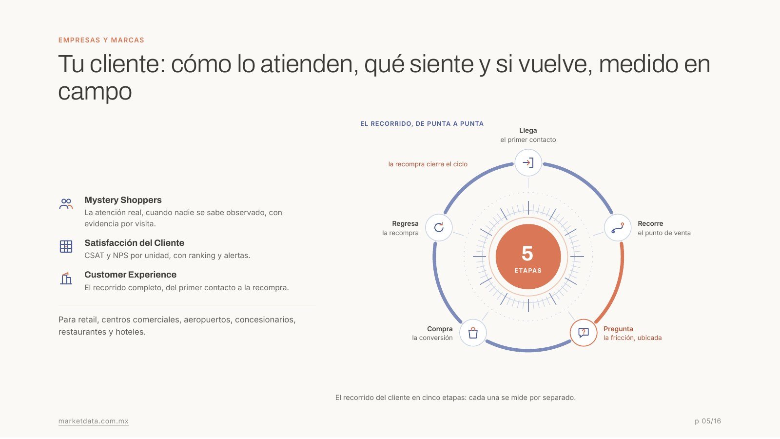 Portafolio de servicios 2026, servicios para empresas y marcas