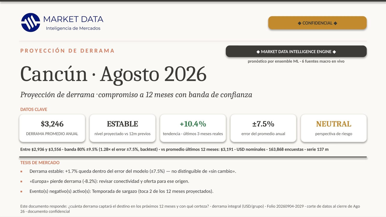 Proyecciones a 12 meses, volumen I