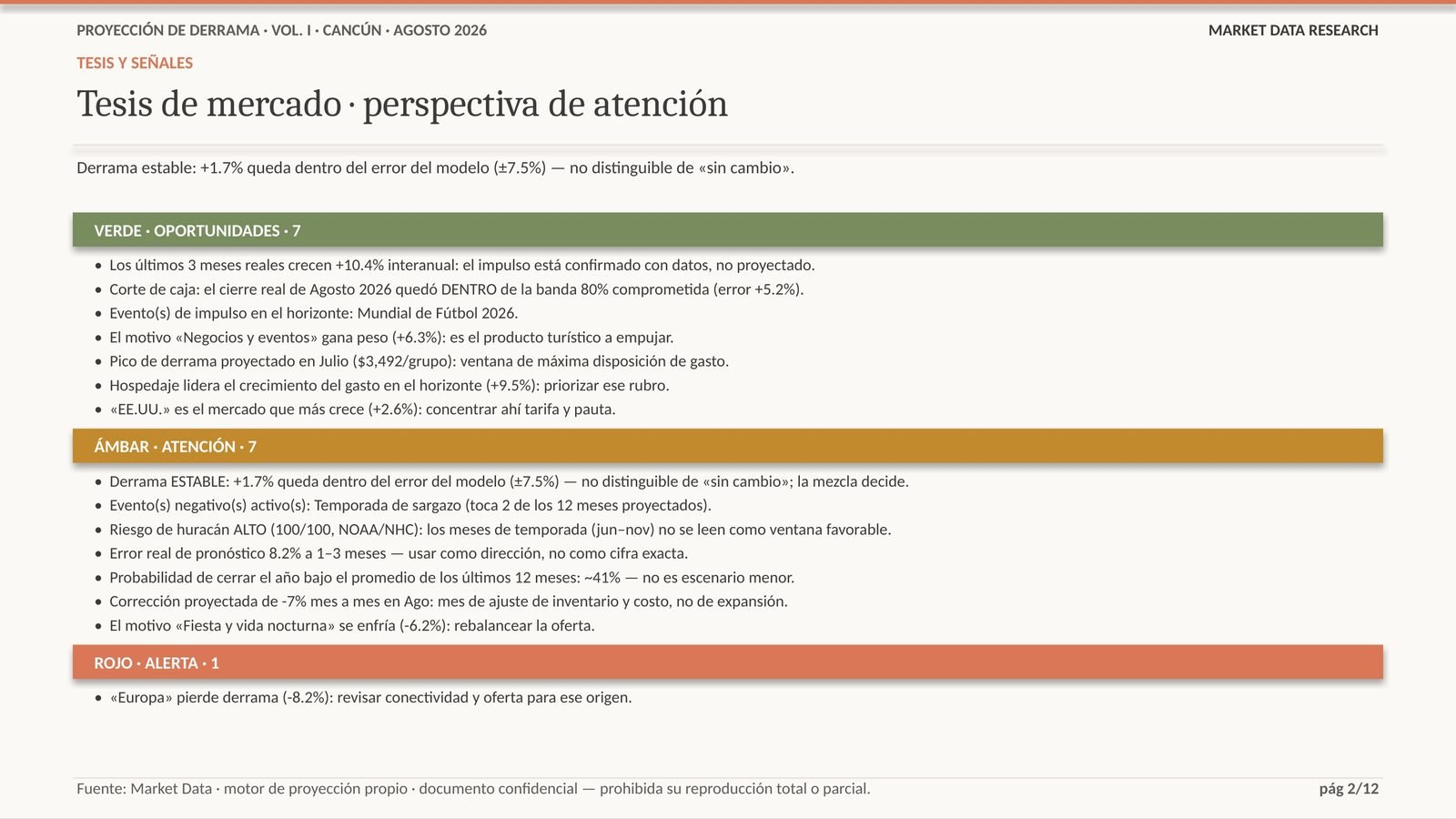 Proyecciones a 12 meses, volumen I · lámina interior