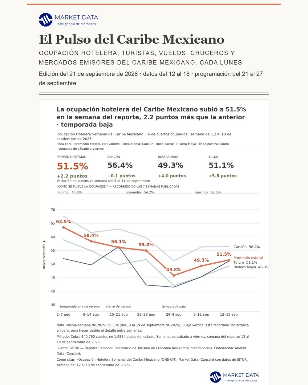 El Pulso del Caribe Mexicano, edición más reciente