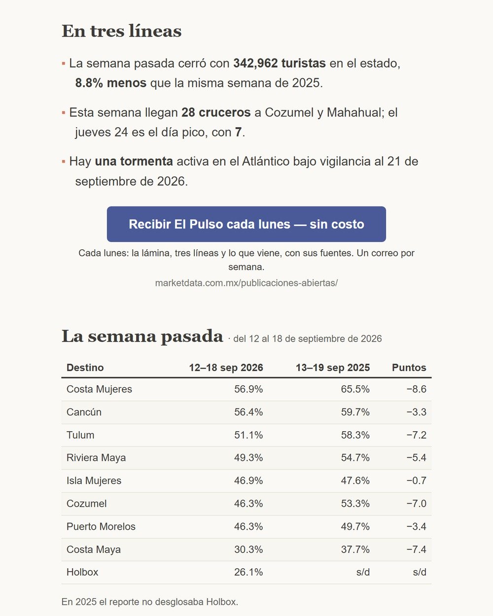 El Pulso del Caribe Mexicano, edición del 21 de septiembre de 2026