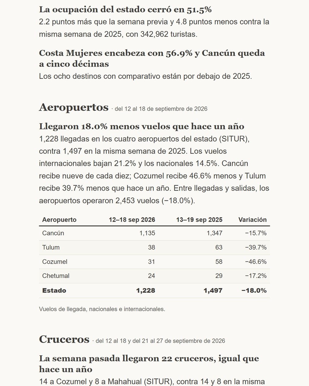 El Pulso del Caribe Mexicano, edición del 21 de septiembre de 2026
