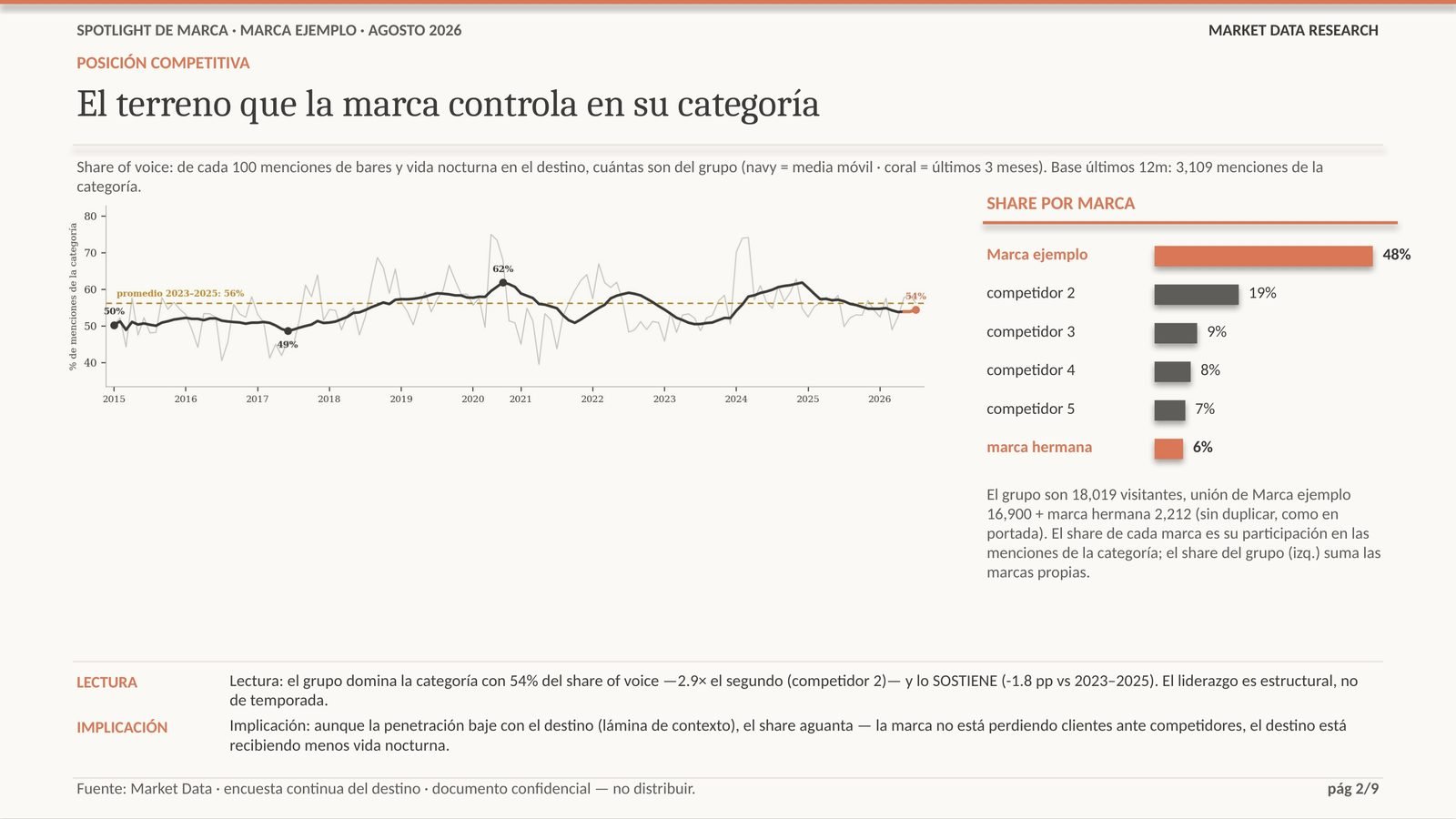 Spotlight de Marca, perfil del cliente
