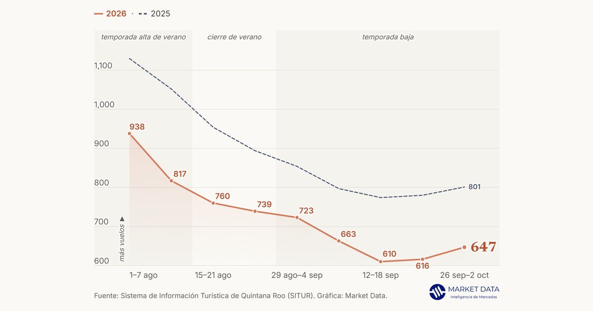 Gráfica de la edición del periodo del 26 de septiembre al 2 de octubre de 2026